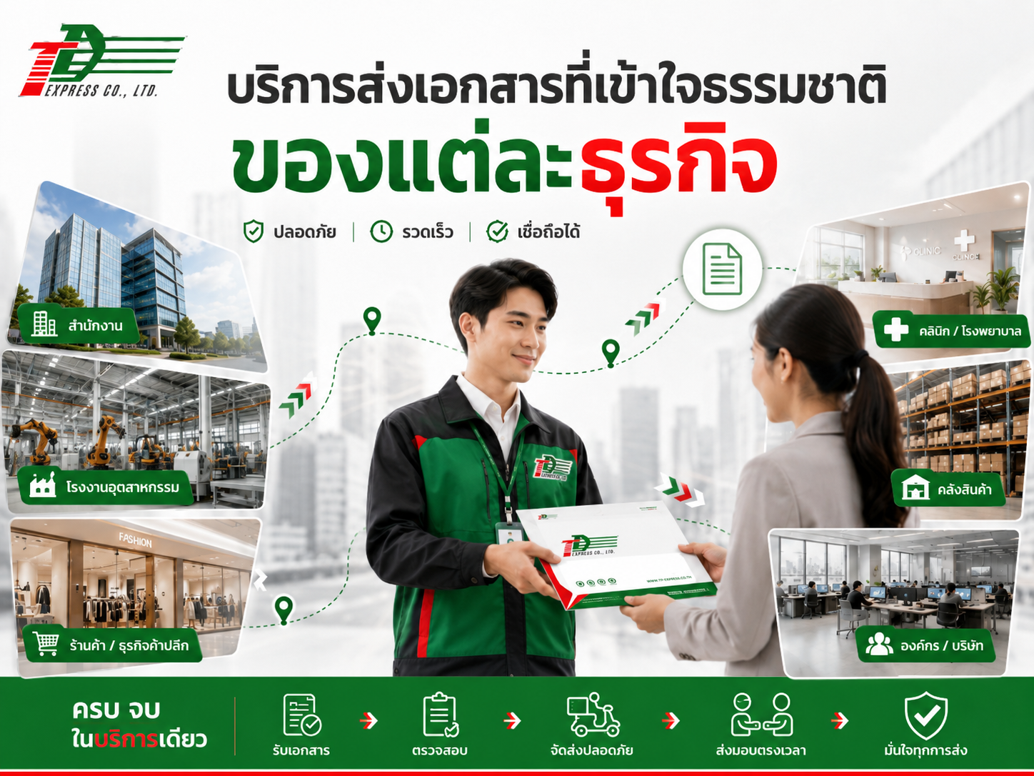 บริการส่งเอกสารที่เข้าใจธรรมชาติของแต่ละธุรกิจ